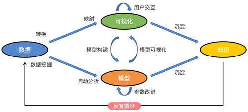 數(shù)據(jù)可視化設(shè)計(jì)工作流程與在線數(shù)據(jù)處理業(yè)務(wù)的注意事項(xiàng)