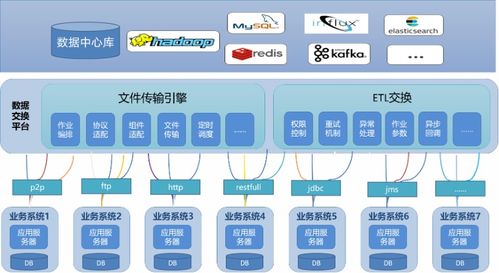 數(shù)據(jù)交換實(shí)踐 打造業(yè)務(wù)系統(tǒng)間的數(shù)據(jù)高速公路