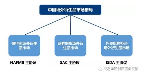 一文讀懂大宗商品場外衍生品交易與在線數(shù)據(jù)處理及交易處理業(yè)務(wù)