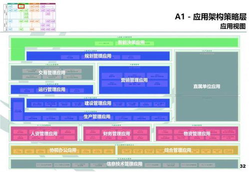 企業架構視角下的在線數據處理與交易處理業務域設計