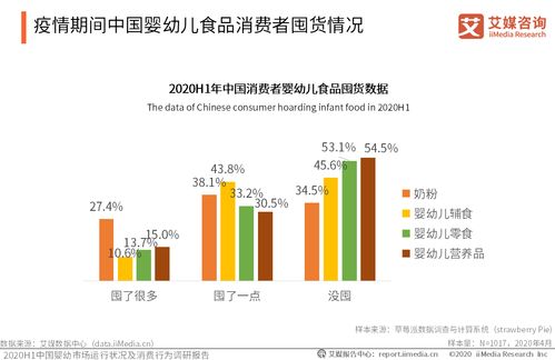 2020年上半年中國嬰幼兒食品市場數(shù)據(jù)解析與典型企業(yè)在線業(yè)務(wù)案例分析