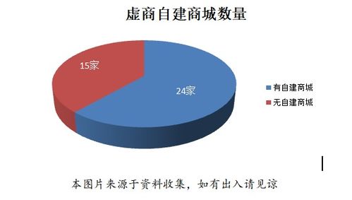 2021年中國虛擬運(yùn)營商業(yè)務(wù)運(yùn)營對(duì)標(biāo)報(bào)告（第五期）——在線數(shù)據(jù)處理與交易處理業(yè)務(wù)數(shù)據(jù)分析篇