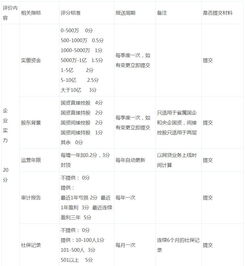 P2P網(wǎng)貸評(píng)測指數(shù)及其核心指標(biāo) 兼談在線數(shù)據(jù)處理與交易處理業(yè)務(wù)