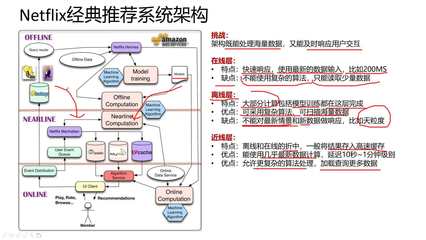 大數(shù)據(jù)用戶畫像系統(tǒng)架構(gòu)設(shè)計(jì) 賦能在線數(shù)據(jù)處理與交易處理的智能引擎
